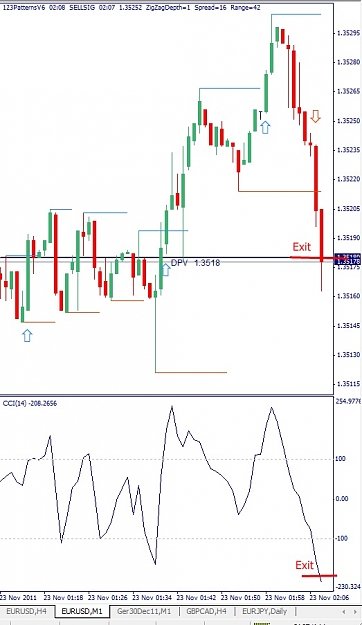 Click to Enlarge

Name: EURUSD, M1, 2011 November 23.jpg
Size: 100 KB