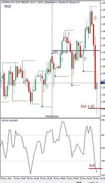 Click to Enlarge

Name: EURUSD, M15, 2011 November 23.jpg
Size: 101 KB