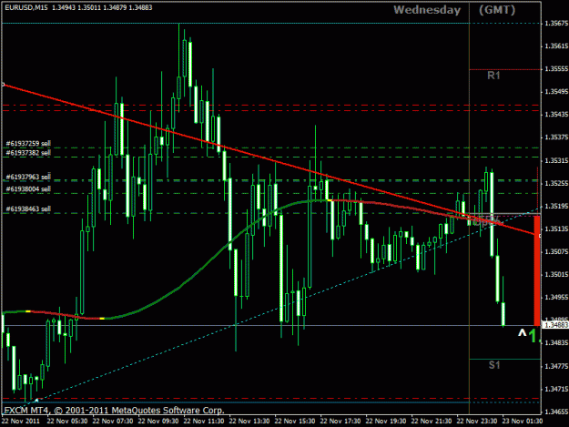 Click to Enlarge

Name: 111122 eurusd.gif
Size: 25 KB