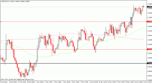 Click to Enlarge

Name: usdcad_breakout.gif
Size: 20 KB