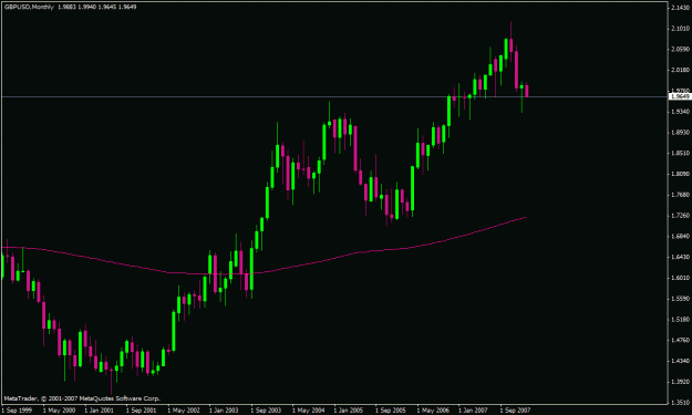 Click to Enlarge

Name: 08023gbpusd.gif
Size: 16 KB