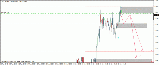 Click to Enlarge

Name: usd cad swing.gif
Size: 16 KB