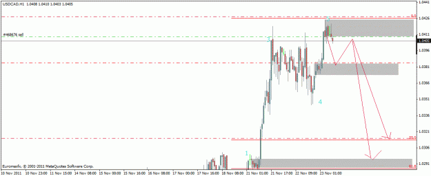 Click to Enlarge

Name: usd cad swing.gif
Size: 16 KB