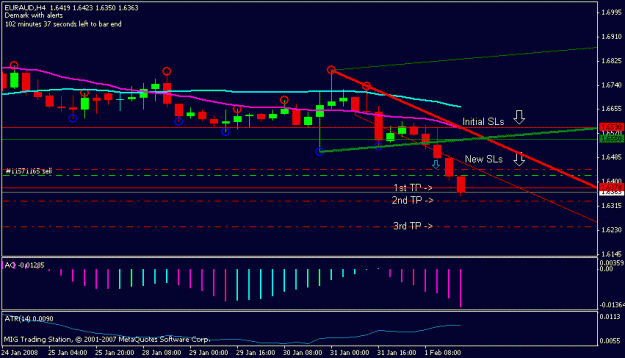 Click to Enlarge

Name: euraud chart.gif
Size: 11 KB