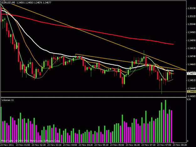 Click to Enlarge

Name: eurusd.gif
Size: 18 KB