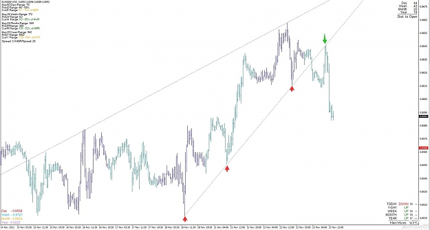 Click to Enlarge

Name: eurgbp_m30_tl_retest.jpg
Size: 85 KB