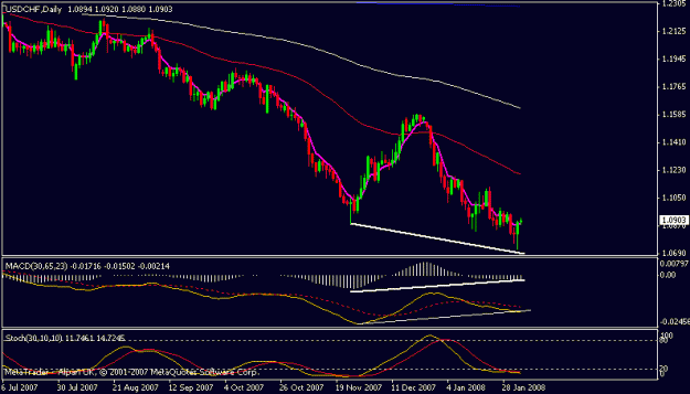 Click to Enlarge

Name: usdchf.gif
Size: 11 KB