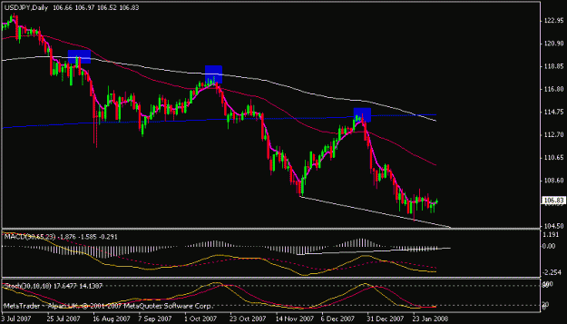 Click to Enlarge

Name: usdjpy.gif
Size: 12 KB