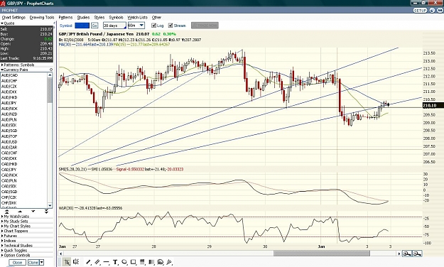 Click to Enlarge

Name: chart.jpg
Size: 170 KB