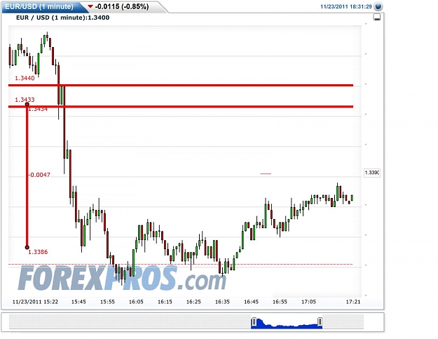Click to Enlarge

Name: eur_usd_1m.jpg
Size: 133 KB