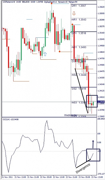 Click to Enlarge

Name: EURUSD, H1, 2011 November 23.jpg
Size: 112 KB