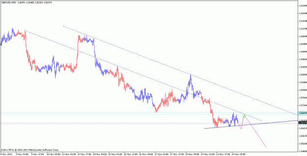 Click to Enlarge

Name: gbpusd_111122_m30.gif
Size: 15 KB