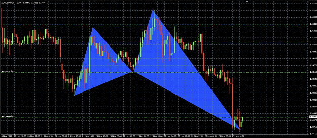 Click to Enlarge

Name: eur-usd-23-nov-2011.png
Size: 24 KB