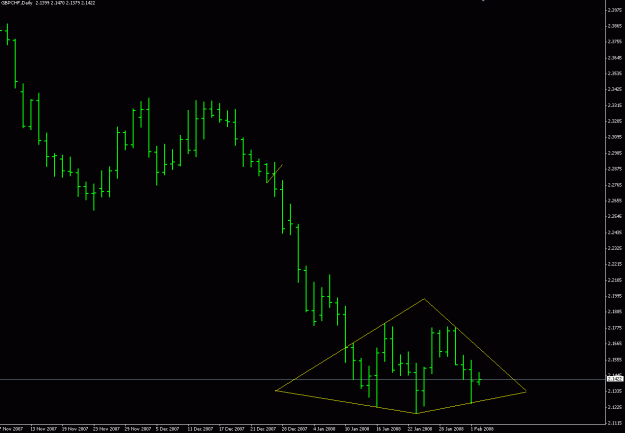 Click to Enlarge

Name: GBPCHF Daily.gif
Size: 14 KB