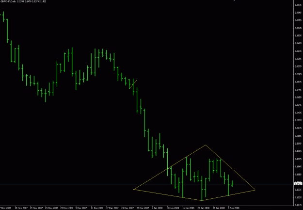 Click to Enlarge

Name: GBPCHF Daily.gif
Size: 14 KB