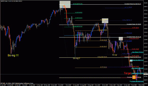Click to Enlarge

Name: skunny weekly-daily fib progression.gif
Size: 41 KB