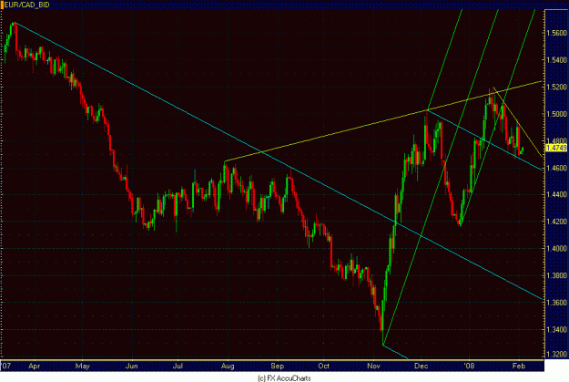 Click to Enlarge

Name: DAILY EUR CAD.GIF
Size: 29 KB