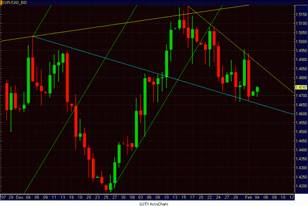 Click to Enlarge

Name: DAILY EUR CAD CLOSEUP.GIF
Size: 34 KB
