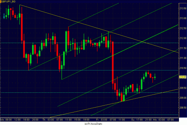 Click to Enlarge

Name: HOURLY GBP JPY CLOSEUP.GIF
Size: 31 KB