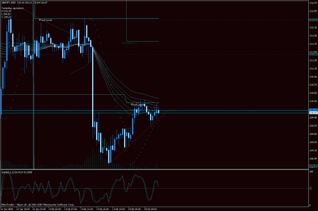 Click to Enlarge

Name: gbpjpy feb 4th.gif
Size: 26 KB