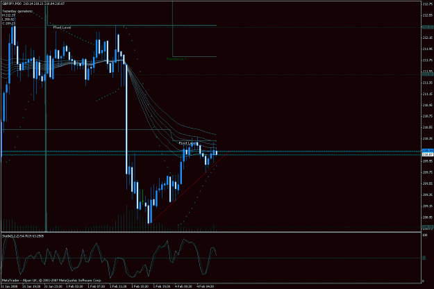 Click to Enlarge

Name: gbpjpy feb 4th.gif
Size: 26 KB