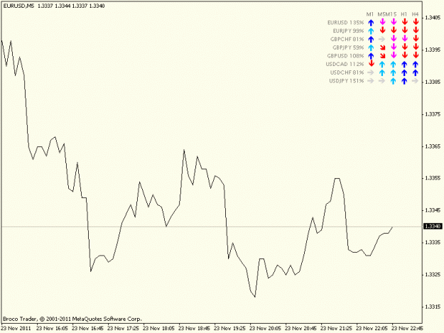 Click to Enlarge

Name: ema_guppy_trend.gif
Size: 10 KB