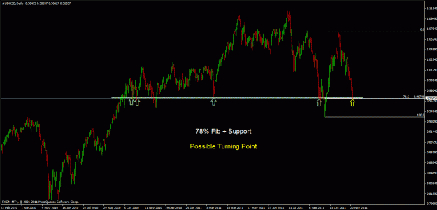 Click to Enlarge

Name: audusd d.gif
Size: 24 KB