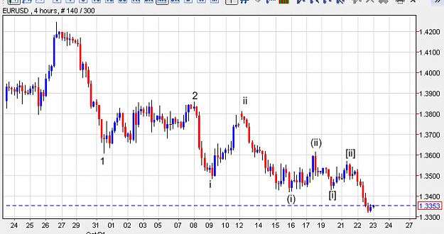 Click to Enlarge

Name: 23nov11euro.png
Size: 25 KB