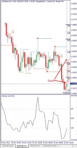 Click to Enlarge

Name: EURUSD, H4, 2011 November 23.jpg
Size: 100 KB