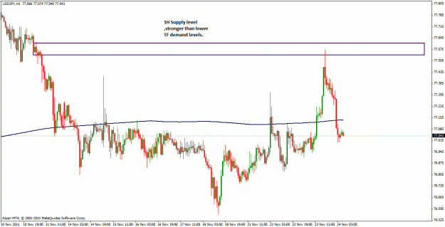 Click to Enlarge

Name: usdjpy_1h.gif
Size: 26 KB
