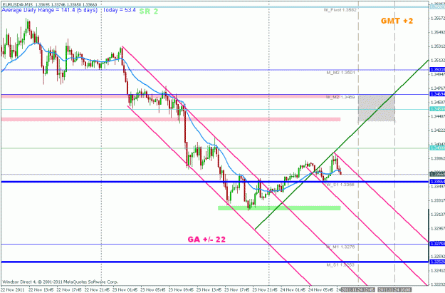 Click to Enlarge

Name: nov 24 eur 15m 0820 gmt.gif
Size: 24 KB