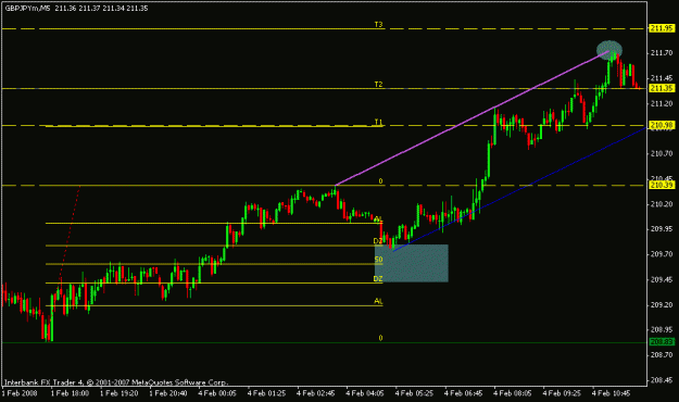 Click to Enlarge

Name: feb 4 5m gbp 1200.gif
Size: 12 KB