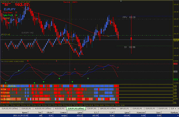 Click to Enlarge

Name: 2011-11-24 14-30 EURJPY SELL www.abc-forex.ru.PNG
Size: 45 KB