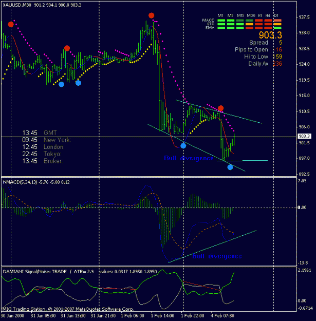 Click to Enlarge

Name: gold 30 mn 02.gif
Size: 18 KB
