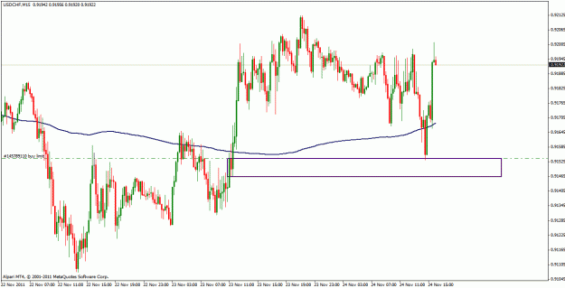 Click to Enlarge

Name: usdchf_15m.gif
Size: 25 KB