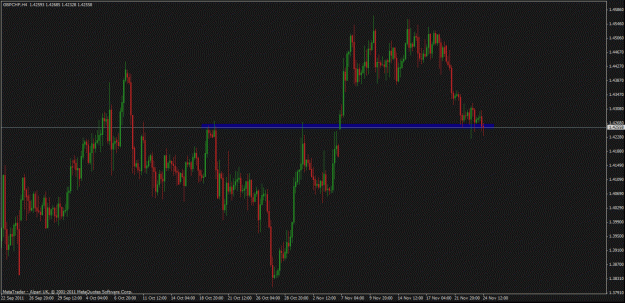 Click to Enlarge

Name: gbpchf 4h sr2.gif
Size: 26 KB