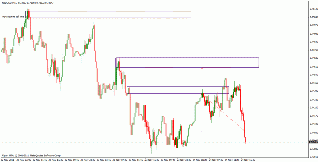 Click to Enlarge

Name: nzdusd_15m.gif
Size: 24 KB