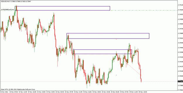 Click to Enlarge

Name: nzdusd_15m.gif
Size: 24 KB