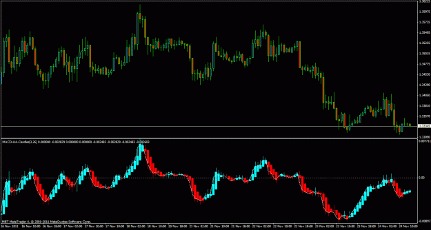 Click to Enlarge

Name: macd-ha1.gif
Size: 27 KB