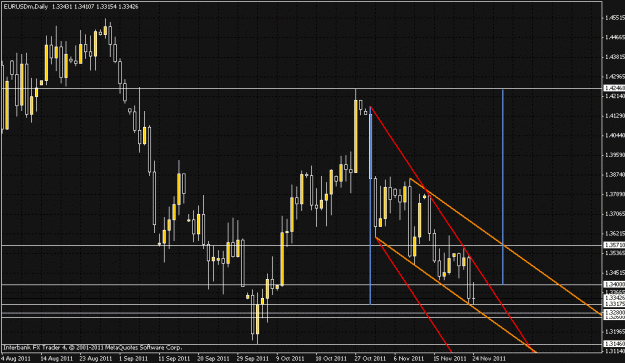 Click to Enlarge

Name: eurusd_daily_wedge_nov2011.gif
Size: 27 KB