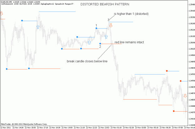 Click to Enlarge

Name: eurusd-2011-11-22-m5-distorted.gif
Size: 18 KB