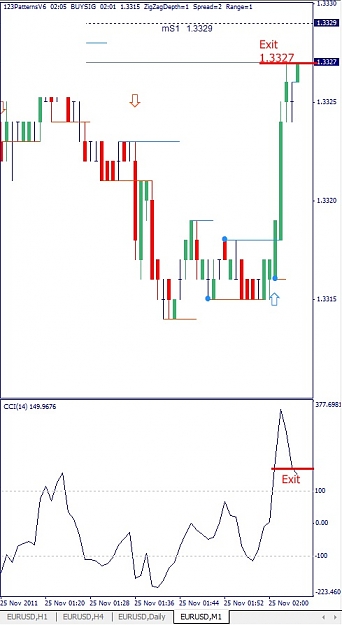 Click to Enlarge

Name: EURUSD, M1, 2011 November 25.jpg
Size: 85 KB