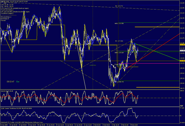 Click to Enlarge

Name: 15min chart updated.gif
Size: 48 KB