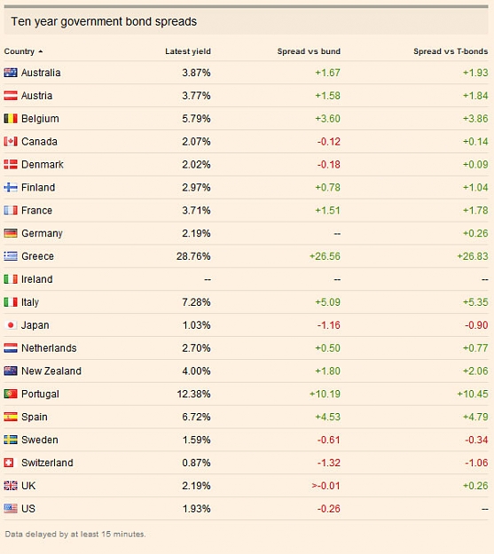 Click to Enlarge

Name: govbonds2.jpg
Size: 76 KB