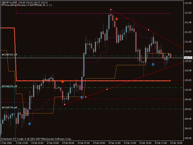 Click to Enlarge

Name: trendlinegj15min.gif
Size: 16 KB