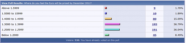 Click to Enlarge

Name: EUPoll.jpg
Size: 45 KB