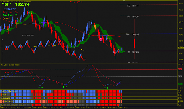 Click to Enlarge

Name: 2011-11-25 14-15 EURJPY CLOSE www.abc-forex.ru.PNG
Size: 41 KB