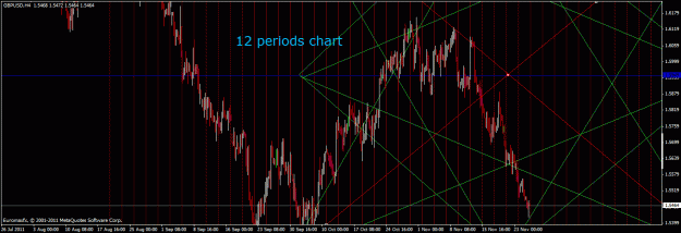 Click to Enlarge

Name: 12 periods.gif
Size: 39 KB