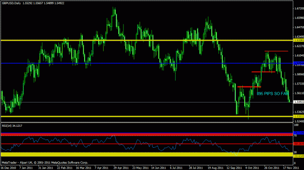 Click to Enlarge

Name: nov gbpusd - daily friendly chart.gif
Size: 22 KB