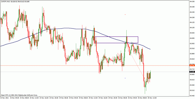 Click to Enlarge

Name: chfjpy_15m.gif
Size: 25 KB